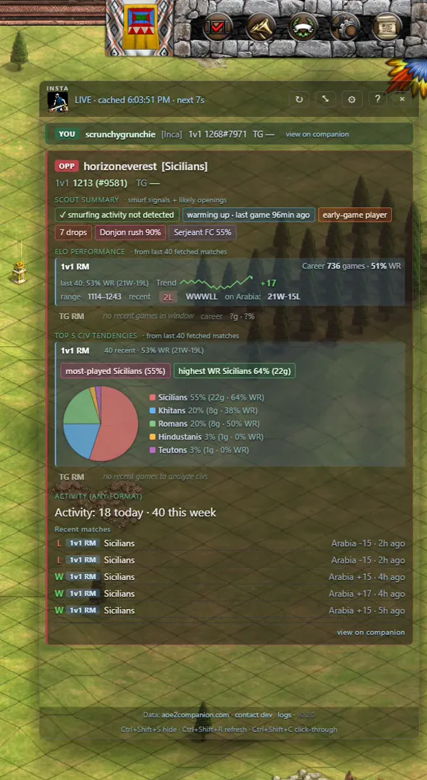 AoE2 Insta Scout screenshot