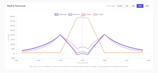 ES Options Payoff screenshot